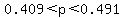 0.409%3Cp%3C0.491