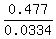 0.477%2F0.0334
