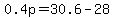 0.4p=30.6-28