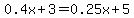 0.4x%2B3=0.25x%2B5.0