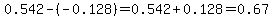 0.542-%28-0.128%29=0.542%2B0.128=0.67