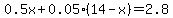 0.5x%2B0.05%2814-x%29+=+2.8