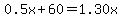 0.5x%2B60=1.30x