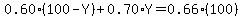 0.60%2A%28100-Y%29%2B0.70%2AY=0.66%2A%28100%29