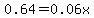 0.64+=+0.06x