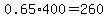 0.65%2A400=260