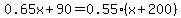 0.65x%2B90=0.55%28x%2B200%29