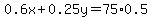 0.6x%2B0.25y=75%2A0.5