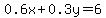0.6x%2B0.3y+=+6