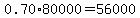 0.70%2A80000=56000