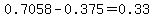 0.7058-0.375=0.33