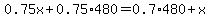0.75x%2B0.75%2A480=0.7%2A480%2Bx
