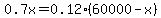 0.7x=0.12%2860000-x%29