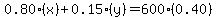 0.80%28x%29%2B0.15%28y%29=600%280.40%29