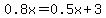 0.8x+=+0.5x+%2B+3
