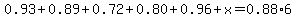 0.93%2B0.89%2B0.72%2B0.80%2B0.96%2Bx=0.88%2A6