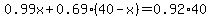 0.99x%2B0.69%2840-x%29=0.92%2A40