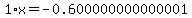 1%2Ax=-0.600000000000001