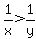 1%2Fx%3E1%2Fy