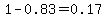 1-0.83=0.17