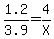 1.2%2F3.9+=+4%2FX