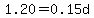 1.20=0.15d