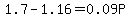 1.7-1.16=0.09P