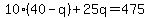 10%2840-q%29%2B25q=475