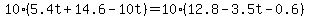 10%285.4t%2B14.6-10.0t%29=10%2812.8-3.5t-0.6%29