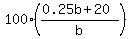 100%28%280.25b%2B20%29%2Fb%29