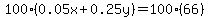 100%280.05x%2B0.25y%29=100%2866%29