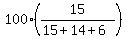 100%2815%2F%2815%2B14%2B6%29%29