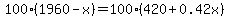 100%281960-x%29=100%28420%2B0.42x%29