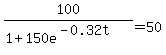 100%2F%281%2B150e%5E%28-0.32t%29%29=50