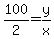 100%2F2=y%2Fx