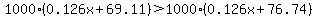 1000%280.126x%2B69.11%29%3E1000%280.126x%2B76.74%29