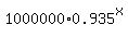 1000000%2A0.935%5Ex