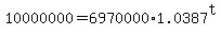 10000000=6970000%2A1.0387%5Et