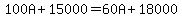 100A%2B15000=60A%2B18000