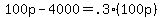 100p-4000=.3%28100p%29