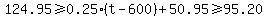 124.95+%3E=+0.25%28t+-+600%29+%2B+50.95+%3E=+95.20