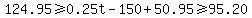 124.95+%3E=+0.25t+-+150+%2B+50.95+%3E=+95.20