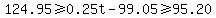 124.95+%3E=+0.25t-99.05+%3E=+95.20