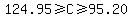 124.95+%3E=+C+%3E=+95.20