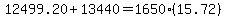12499.20%2B13440=1650%2815.72%29