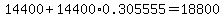 14400%2B14400%2A0.305555=18800