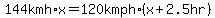 \"144kmh%2Ax+=+120kmph%2A%28x%2B2.5hr%29\"