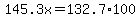145.3x+=132.7%2A100