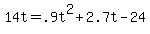 14t+=+.9t%5E2+%2B+2.7t+-+24