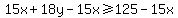 15x+%2B+18y+-15x%3E=+125-15x